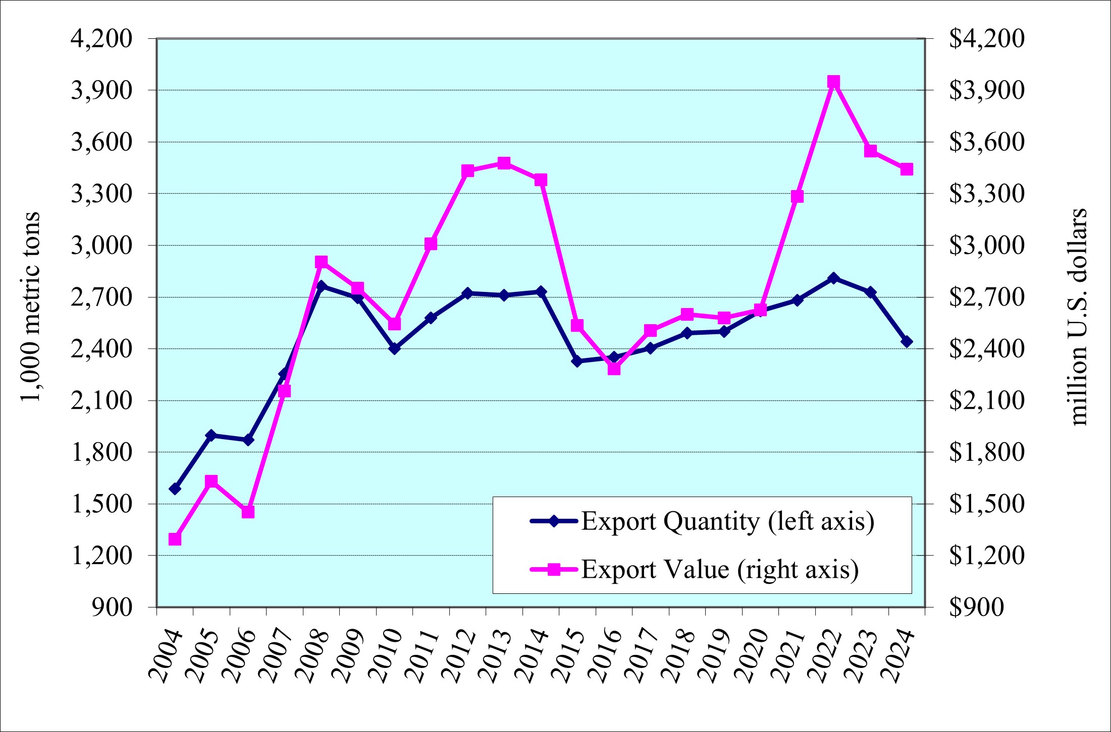 FIGURE 1 Q3